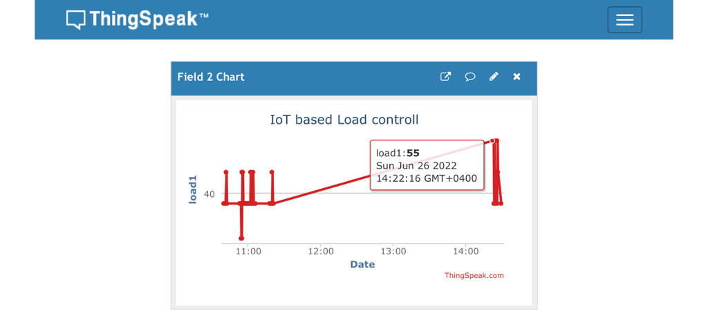 Iot based control of electrical appliances with enabled fault detection system